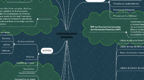 Mind Map: CONTABILIDAD  GENERAL