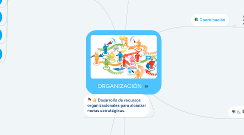 Mind Map: ORGANIZACIÓN