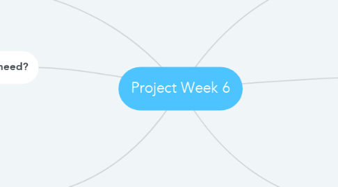 Mind Map: Project Week 6