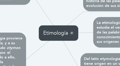 Mind Map: Etimología