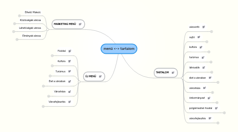 Mind Map: menü <-> tartalom