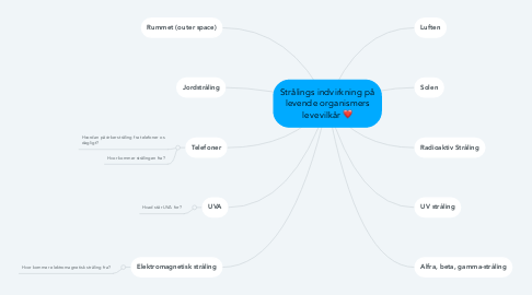 Mind Map: Strålings indvirkning på levende organismers levevilkår <3