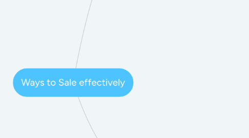 Mind Map: Ways to Sale effectively