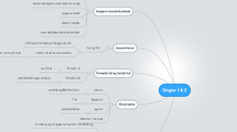 Mind Map: Singler 1 & 2