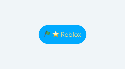 Mind Map: Roblox