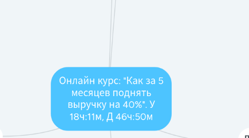 Mind Map: Онлайн курс: "Как за 5 месяцев поднять выручку на 40%". У 18ч:11м, Д 46ч:50м