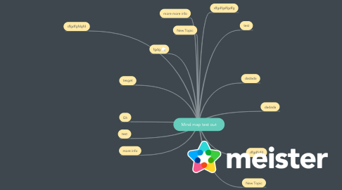 Mind Map: Mind map test out