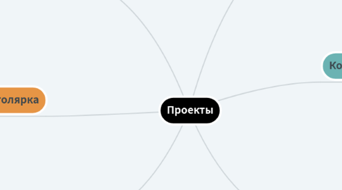 Mind Map: Проекты