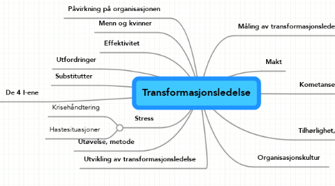Mind Map: Transformasjonsledelse