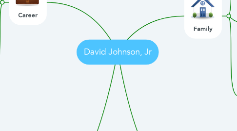 Mind Map: David Johnson, Jr