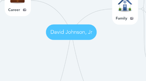 Mind Map: David Johnson, Jr