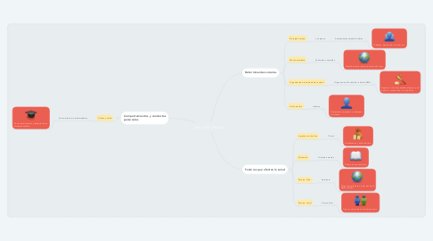 Mind Map: SALUD PÚBLICA