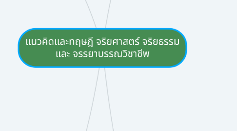 Mind Map: แนวคิดและทฤษฎี จริยศาสตร์ จริยธรรม และ จรรยาบรรณวิชาชีพ