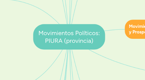 Mind Map: Movimientos Políticos: PIURA (provincia)