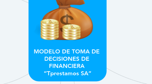 Mind Map: MODELO DE TOMA DE  DECISIONES DE  FINANCIERA  “Tprestamos SA”