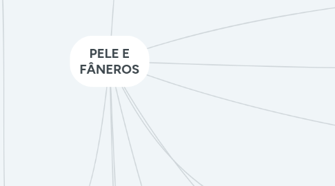 Mind Map: PELE E FÂNEROS