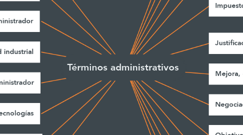 Mind Map: Términos administrativos