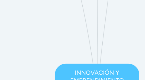 Mind Map: INNOVACIÓN Y EMPRENDIMIENTO EN COLOMBIA: BALANCE, PERSPECTIVAS Y RECOMENDACIONES DE POLÍTICA, 2014-2018