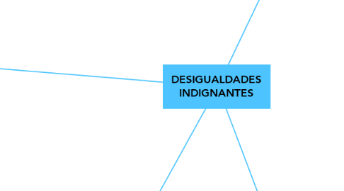 Mind Map: DESIGUALDADES INDIGNANTES