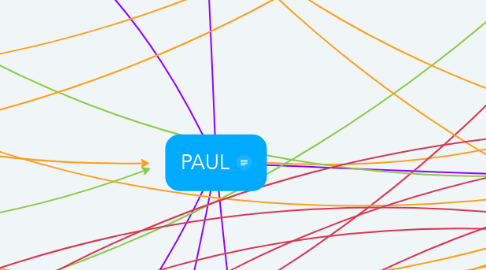 Mind Map: PAUL