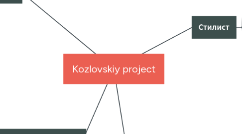 Mind Map: Kozlovskiy project