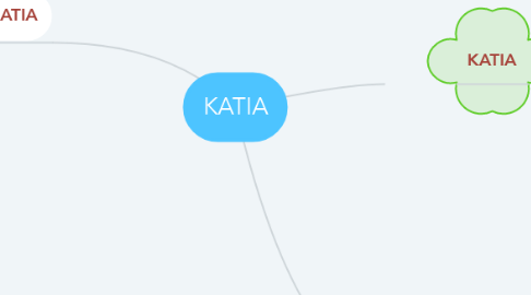 Mind Map: KATIA