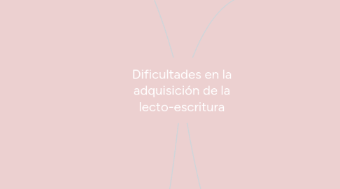 Mind Map: Dificultades en la adquisición de la lecto-escritura