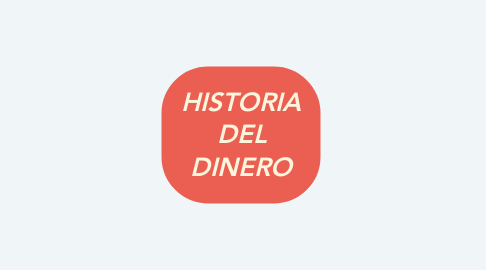 Mind Map: HISTORIA DEL DINERO