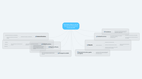 Mind Map: Postulados Básicos de las Normas de Información Financiera NIF