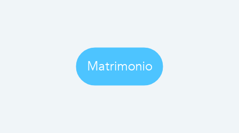Mind Map: Matrimonio