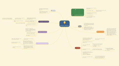 Mind Map: Discovery Analysis