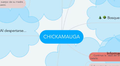 Mind Map: CHICKAMAUGA