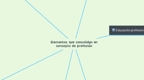 Mind Map: Elementos que consolidan en concepto de profesión