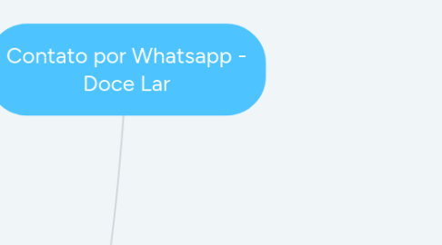 Mind Map: Contato por Whatsapp - Doce Lar