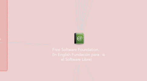 Mind Map: Free Software Foundation. (In English Fundación para el Software Libre)