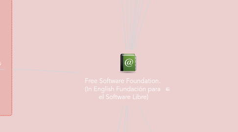 Free Software Foundation. (In English Fundación ... | MindMeister Mapa  Mental