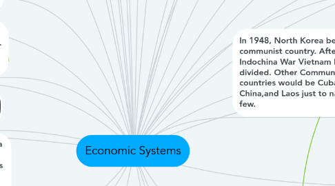 Mind Map: Economic Systems