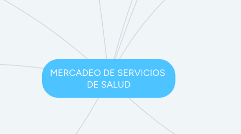 Mind Map: MERCADEO DE SERVICIOS  DE SALUD