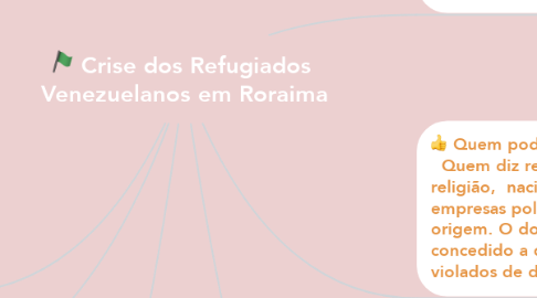 Mind Map: Crise dos Refugiados  Venezuelanos em Roraima