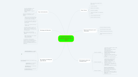 Mind Map: BASES DE DATOS ESPECIALIZADAS EN LA WEB