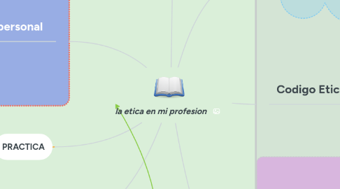 Mind Map: la etica en mi profesion