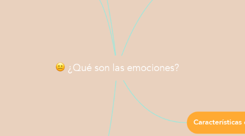 Mind Map: ¿Qué son las emociones?