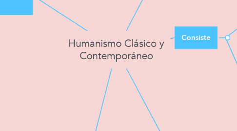 Mind Map: Humanismo Clásico y Contemporáneo