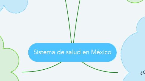 Mind Map: Sistema de salud en México