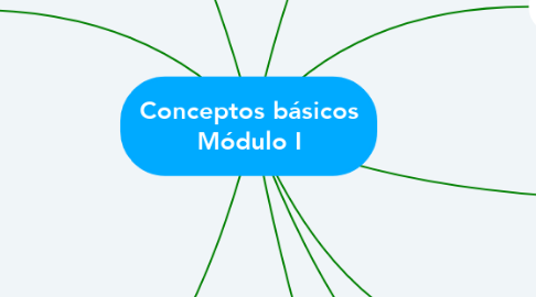 Mind Map: Conceptos básicos Módulo I