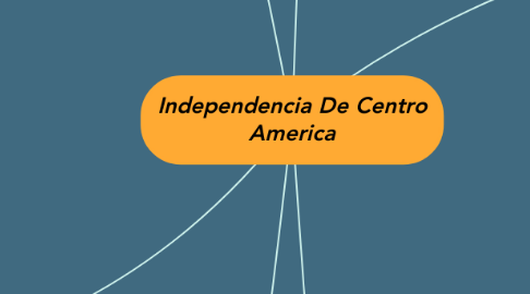 Mind Map: Independencia De Centro America