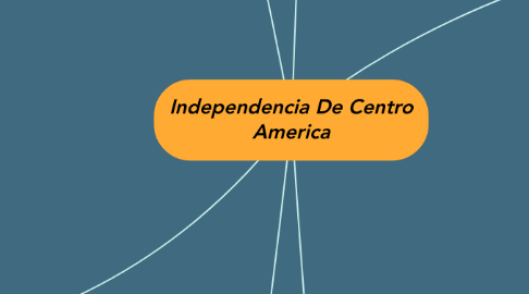 Mind Map: Independencia De Centro America