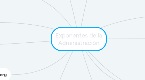 Mind Map: Exponentes de la Administración