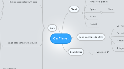 Mind Map: CarPlanet