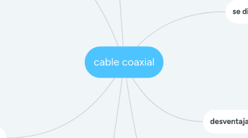 Mind Map: cable coaxial